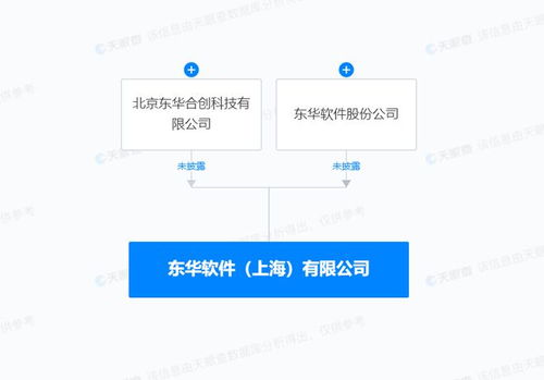 東華軟件上海新公司成立，拓展人工智能應用軟件開發業務