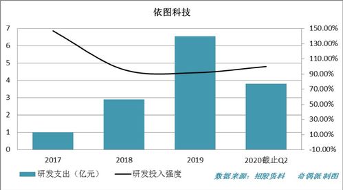 數據會說話 定位中國硬核科技公司