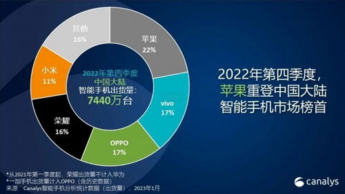 2022年 戳破泡沫的冷靜之年，手機行業十年至暗時刻的數據分析