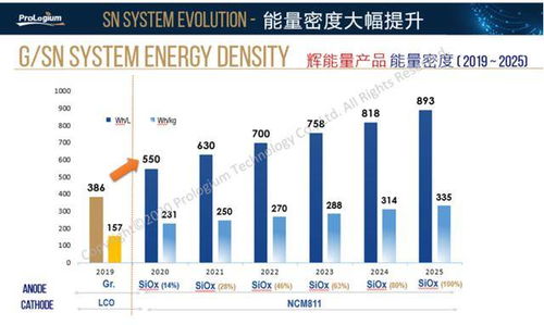 380億項目落戶杭州 解析不輸刀片電池的安全性何時引爆智能電動市場