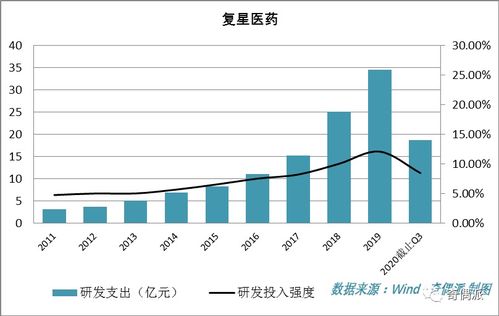 數據會說話 定位中國硬核科技公司